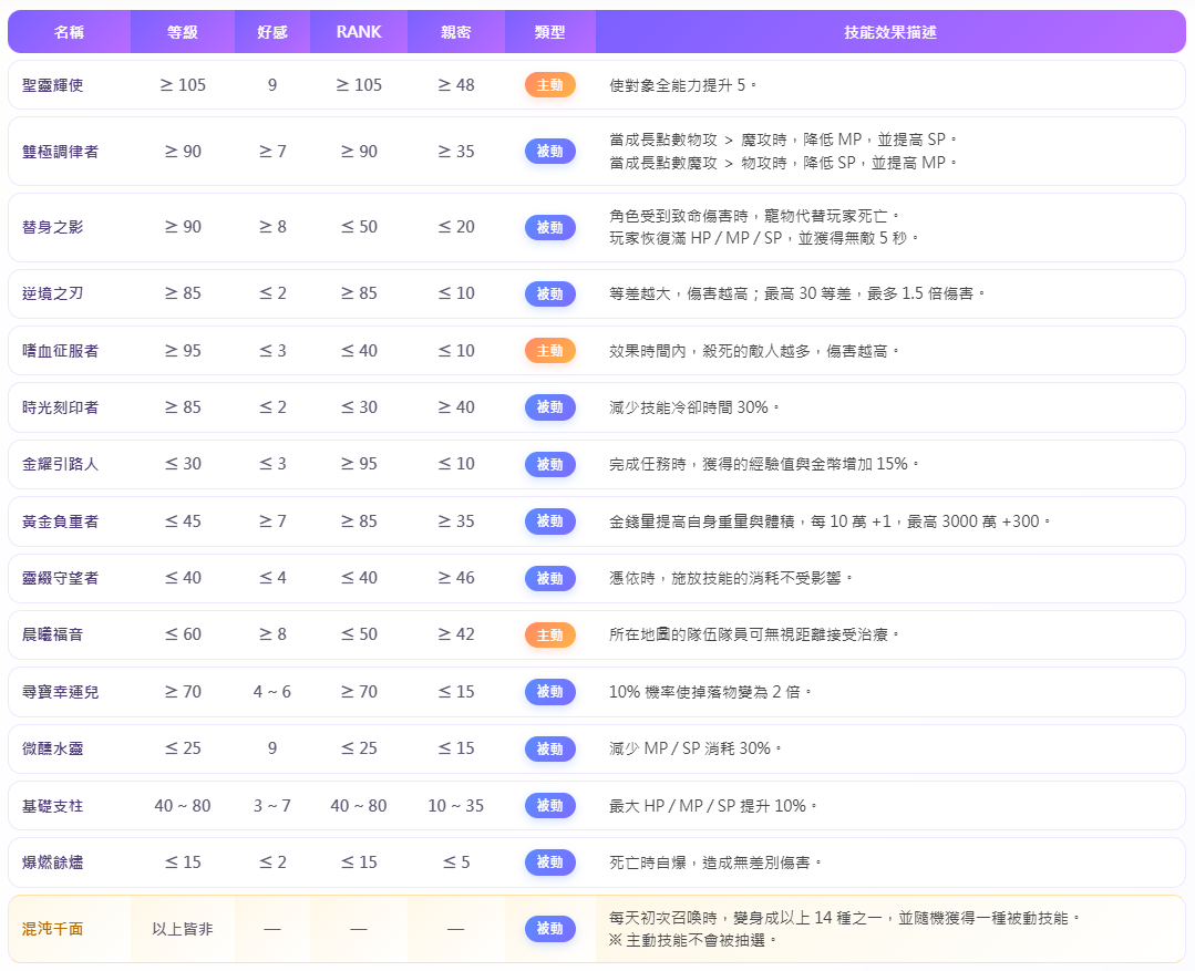 【六月婚嫁盛典】