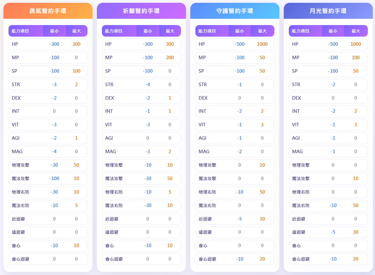 【六月婚嫁盛典】